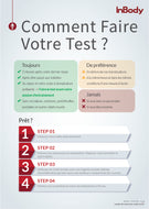 Marketing - How to test - A3 - FR