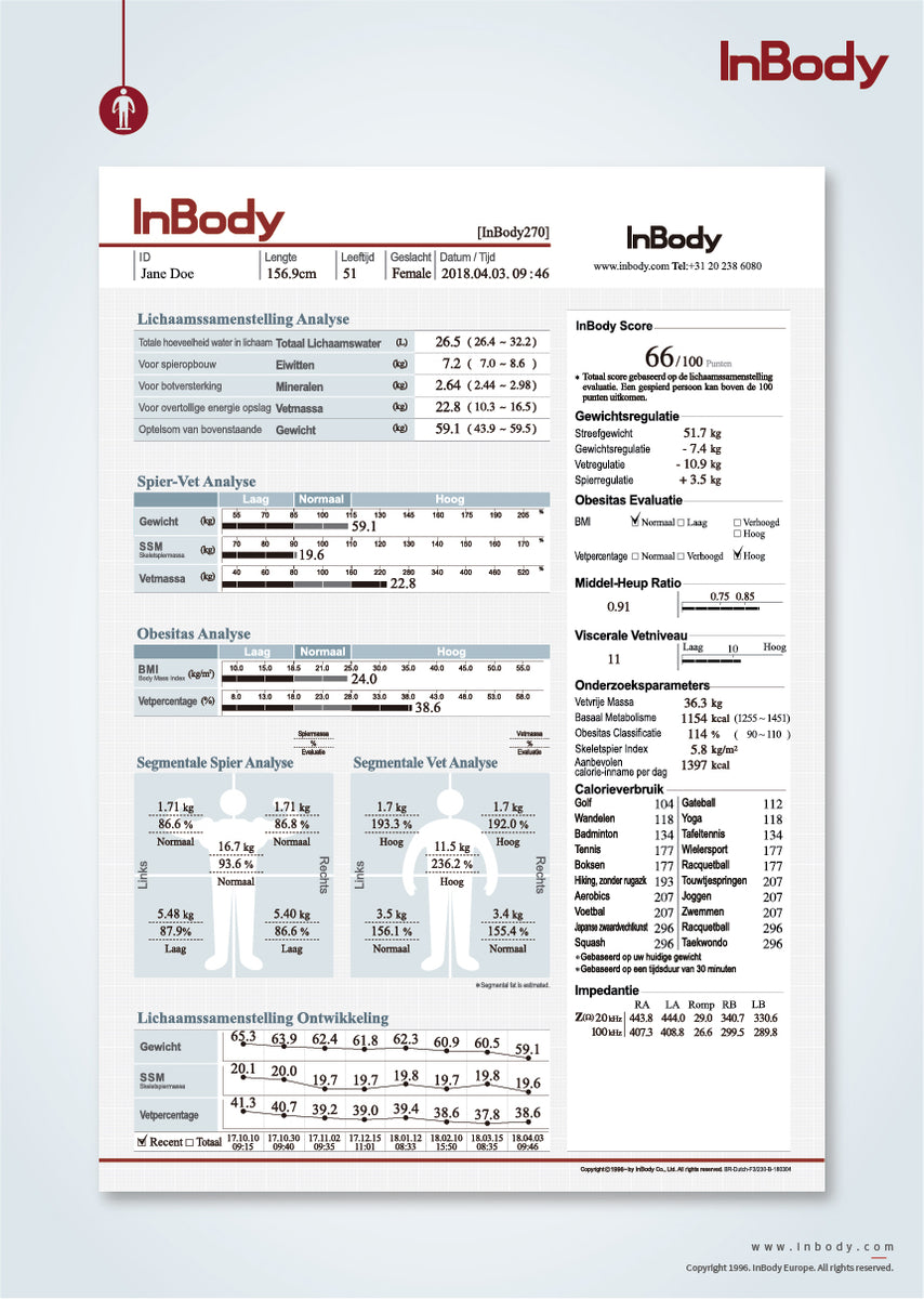 Marketing - Result Sheet - A1 - NL – InBody Europe B.V.